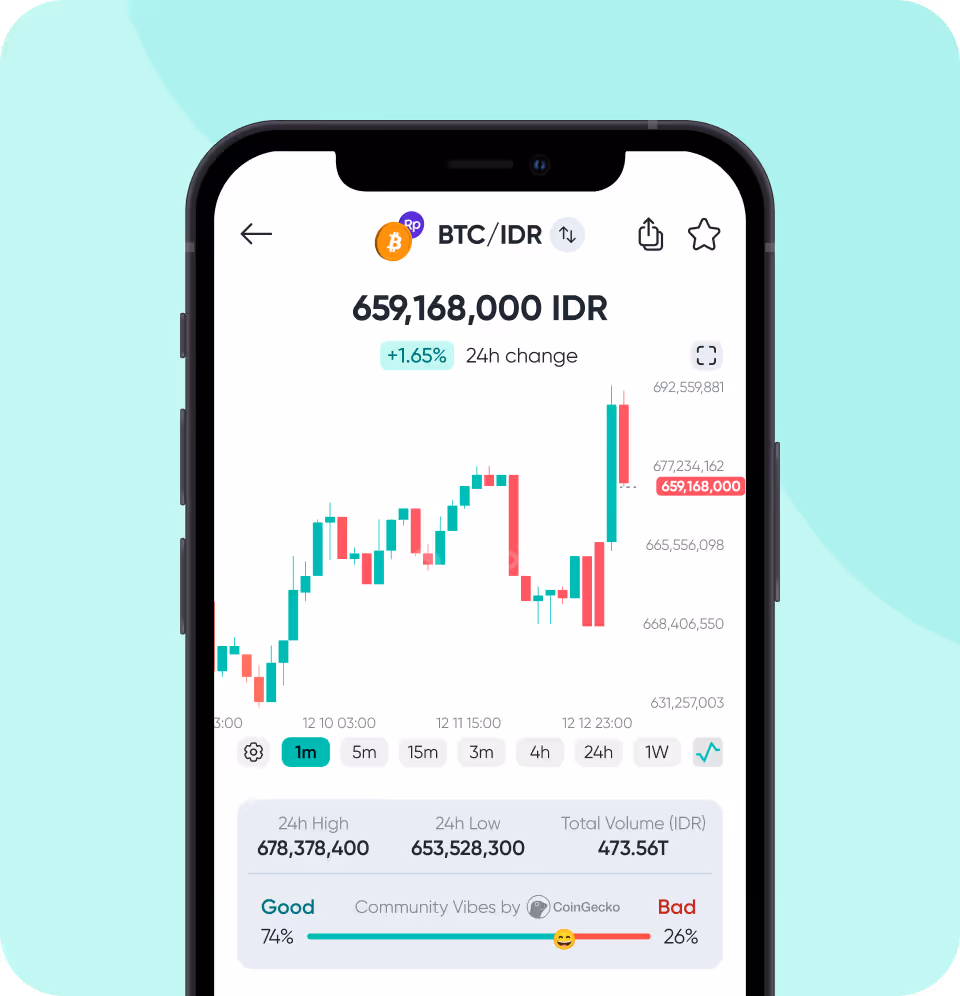 Aplikasi Mobee menampilkan grafik harga BTC/IDR